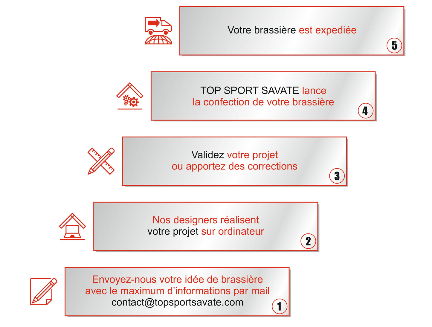 BRASSIÈRE PERSO