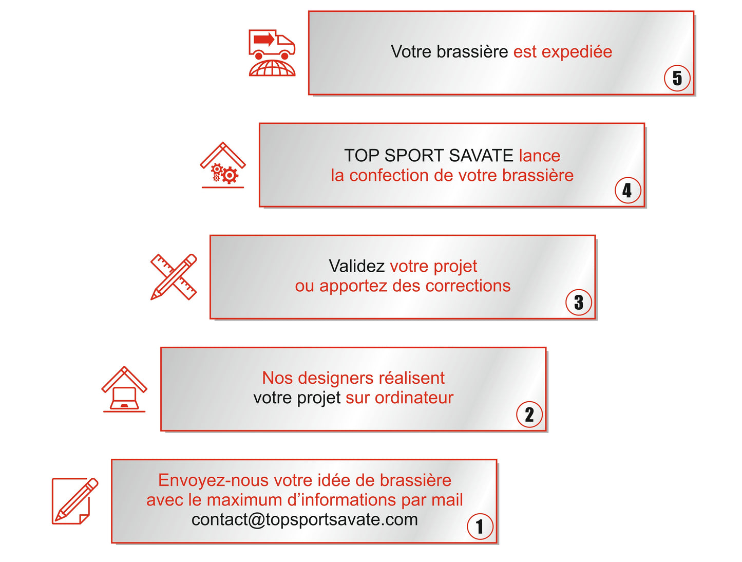 BRASSIÈRE PERSO