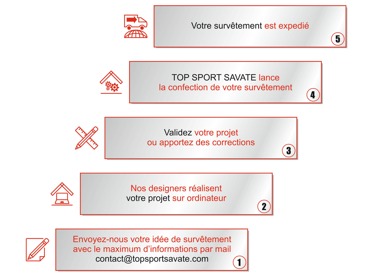 SURVÊTEMENT PERSO